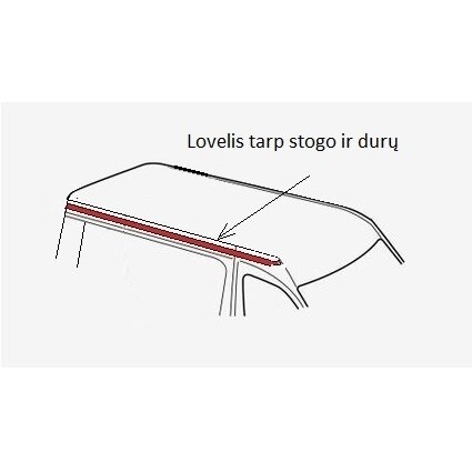 Stogo skersiniai AMOS 3